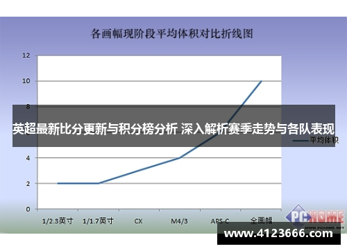 英超最新比分更新与积分榜分析 深入解析赛季走势与各队表现