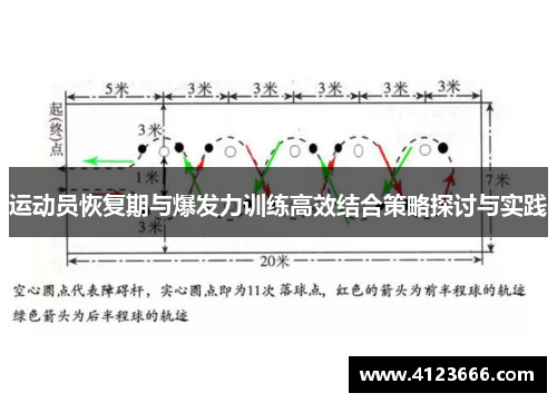 运动员恢复期与爆发力训练高效结合策略探讨与实践